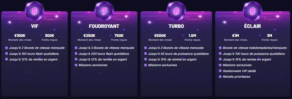 Fast Slots Casino Club VIP